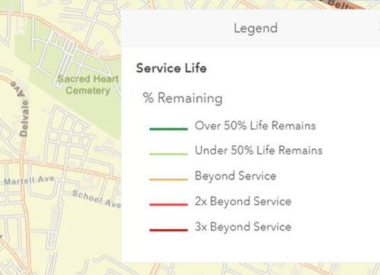 Asset Management Support for MDTA