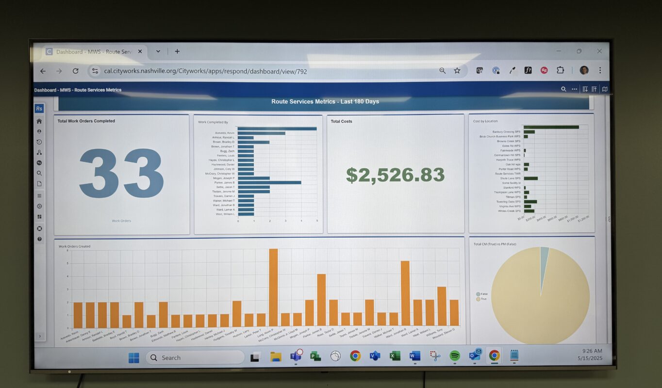 Digital Asset Management for MWS
