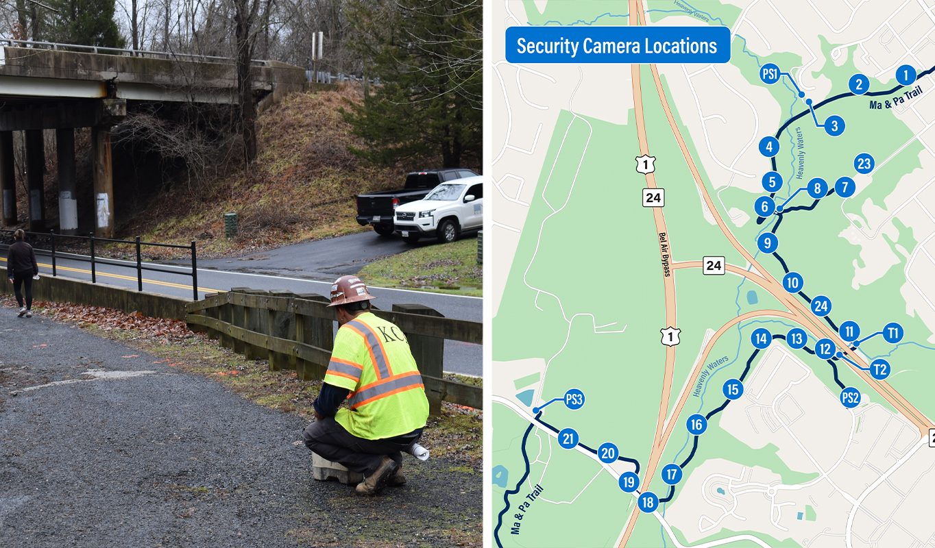 Harford County Ma and Pa Trail