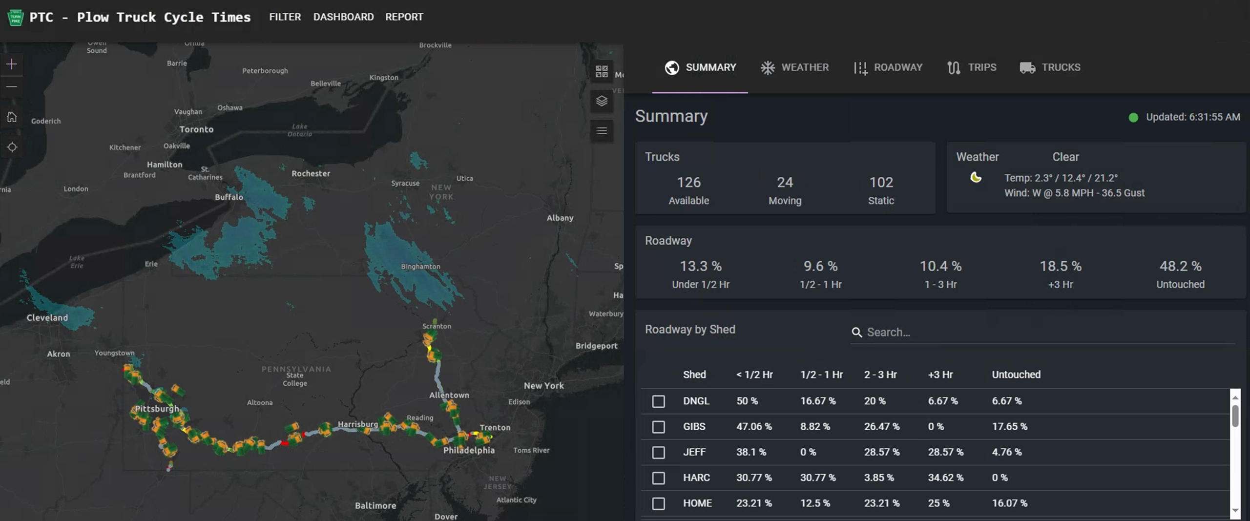 PTC Snowplow Cycle Dashboard