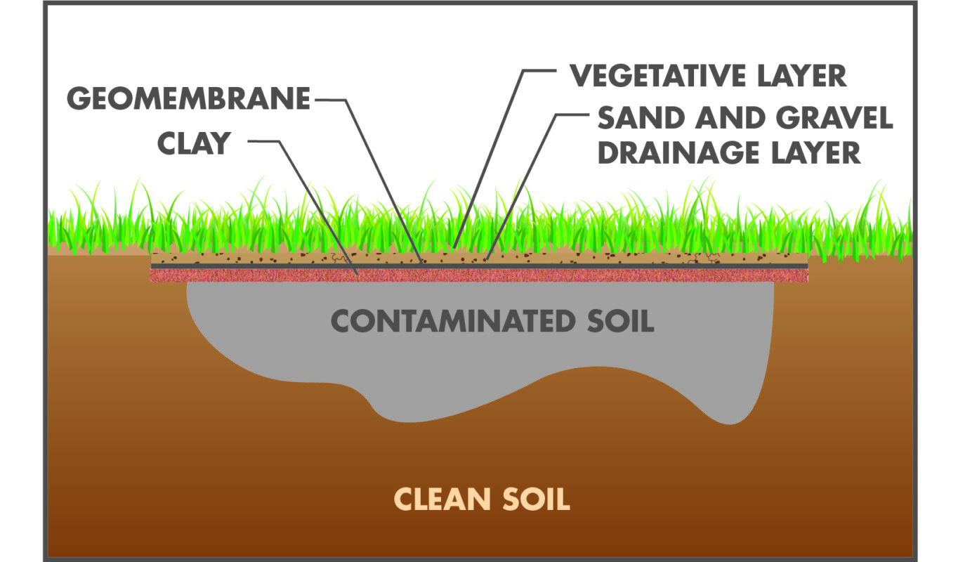 From Rubbish to Recreation: Waterfront Landfill Redevelopment