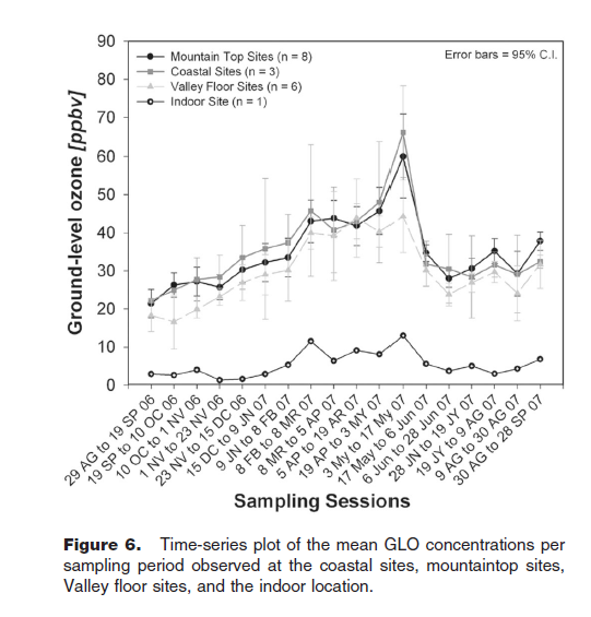 KCI Insights: Why the Ozone Spring Maximum Still Matters